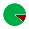 deck chart