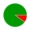 deck chart