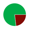 deck chart