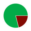 deck chart