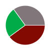 deck chart