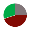 deck chart