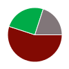 deck chart