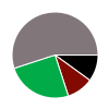 deck chart