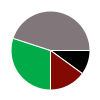 deck chart