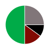 deck chart