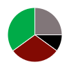 deck chart