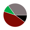 deck chart