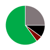 deck chart