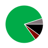 deck chart