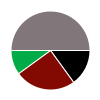 deck chart