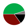 deck chart