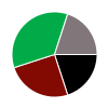 deck chart