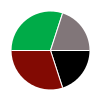 deck chart