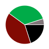 deck chart