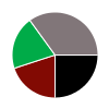 deck chart