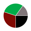 deck chart