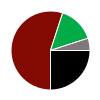 deck chart