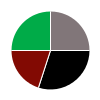 deck chart