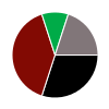 deck chart