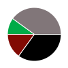 deck chart