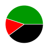 deck chart