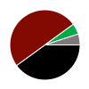 deck chart