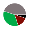 deck chart