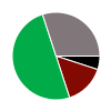 deck chart