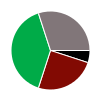 deck chart