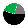 deck chart