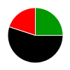 deck chart