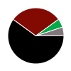 deck chart