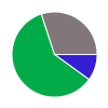 deck chart