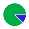 deck chart