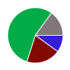 deck chart