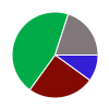 deck chart