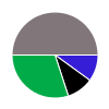 deck chart
