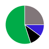 deck chart