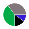 deck chart