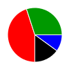 deck chart