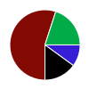 deck chart