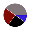 pie