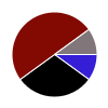 pie chart