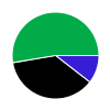 deck chart