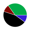 deck chart