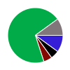 deck chart