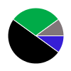 deck chart