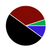 deck chart