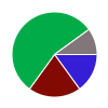 deck chart